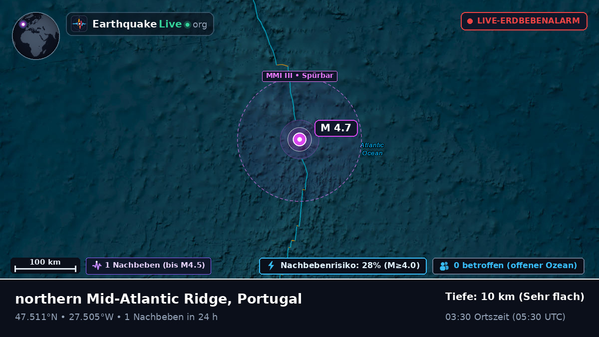 Nordatlantik (Portugal)