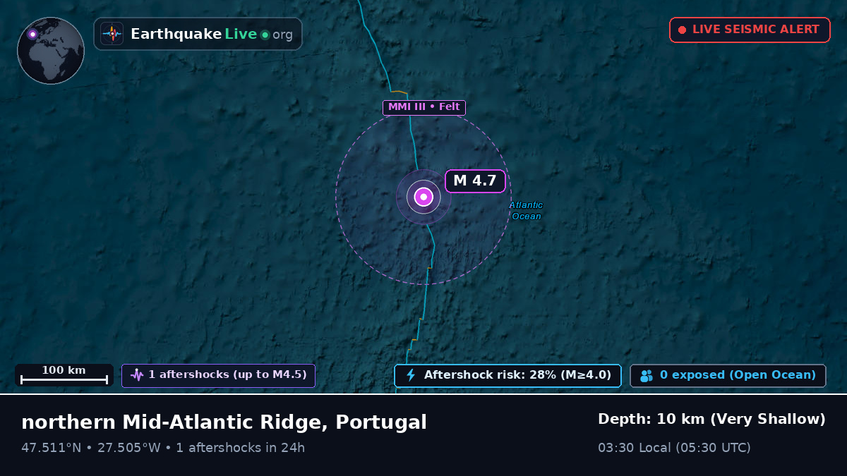 North Atlantic Ocean (Portugal)