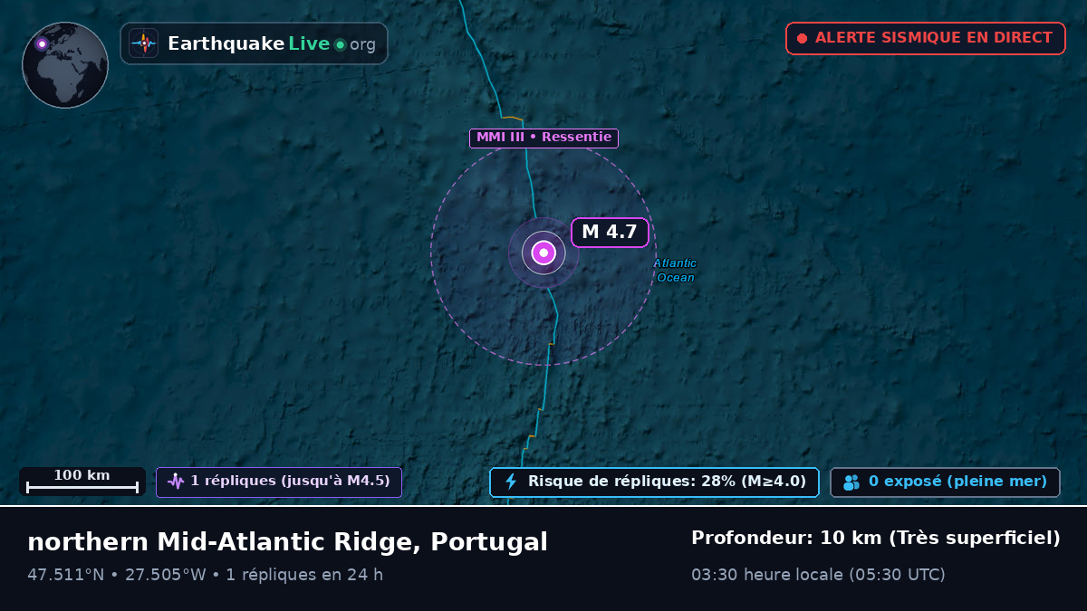 Océan Atlantique Nord (Portugal)