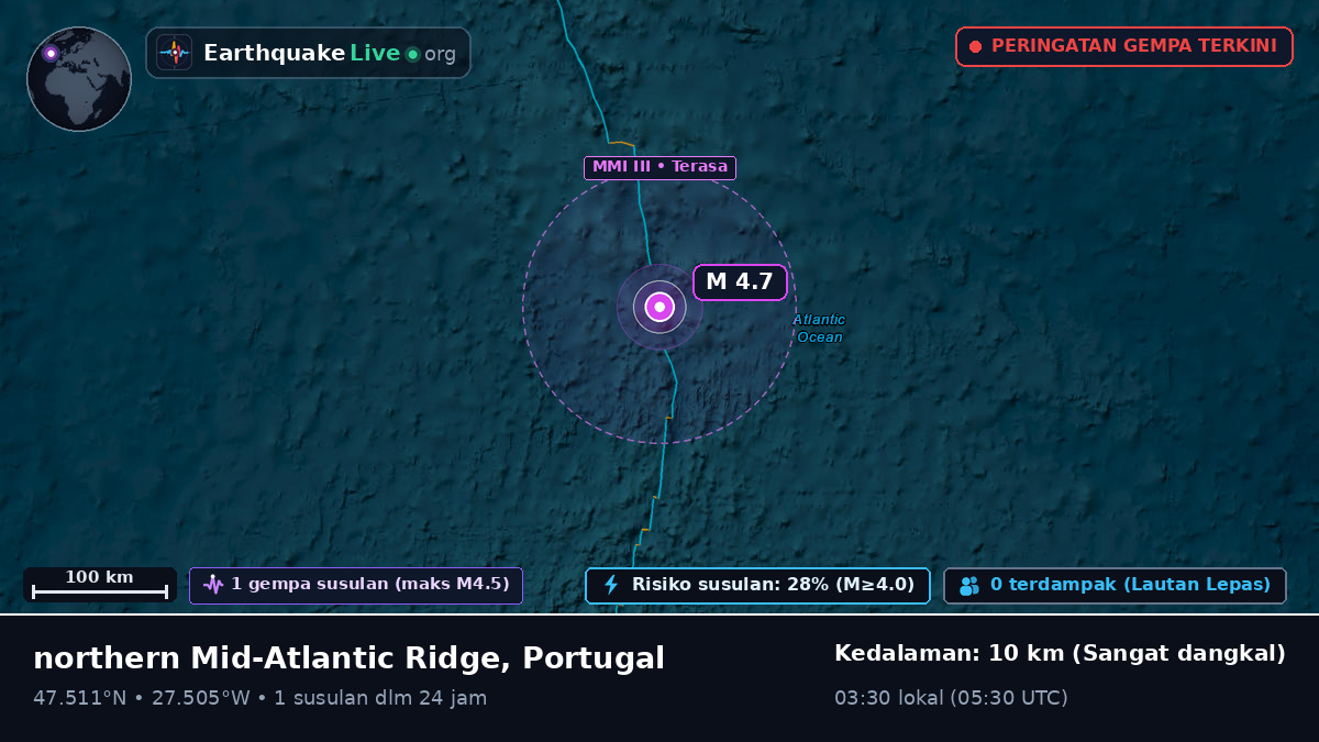 Samudra Atlantik Utara (Portugal)