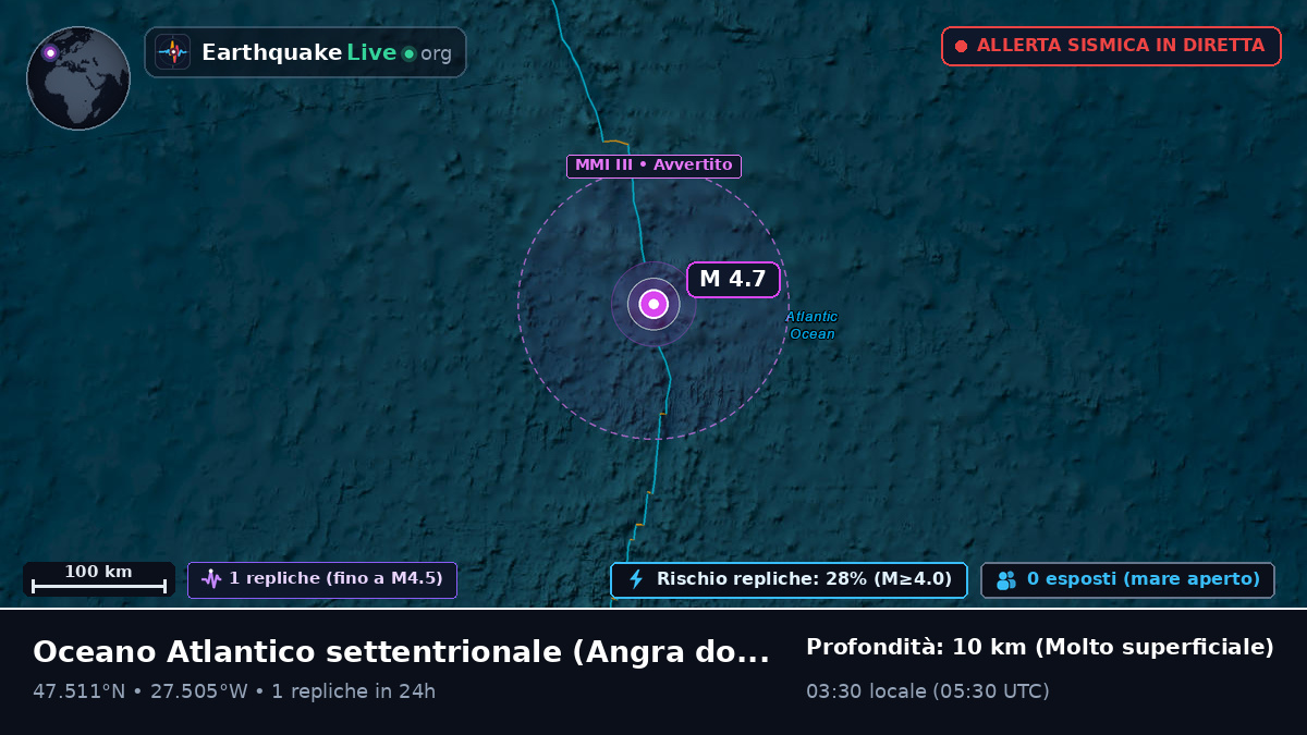 Oceano Atlantico settentrionale (Portogallo)