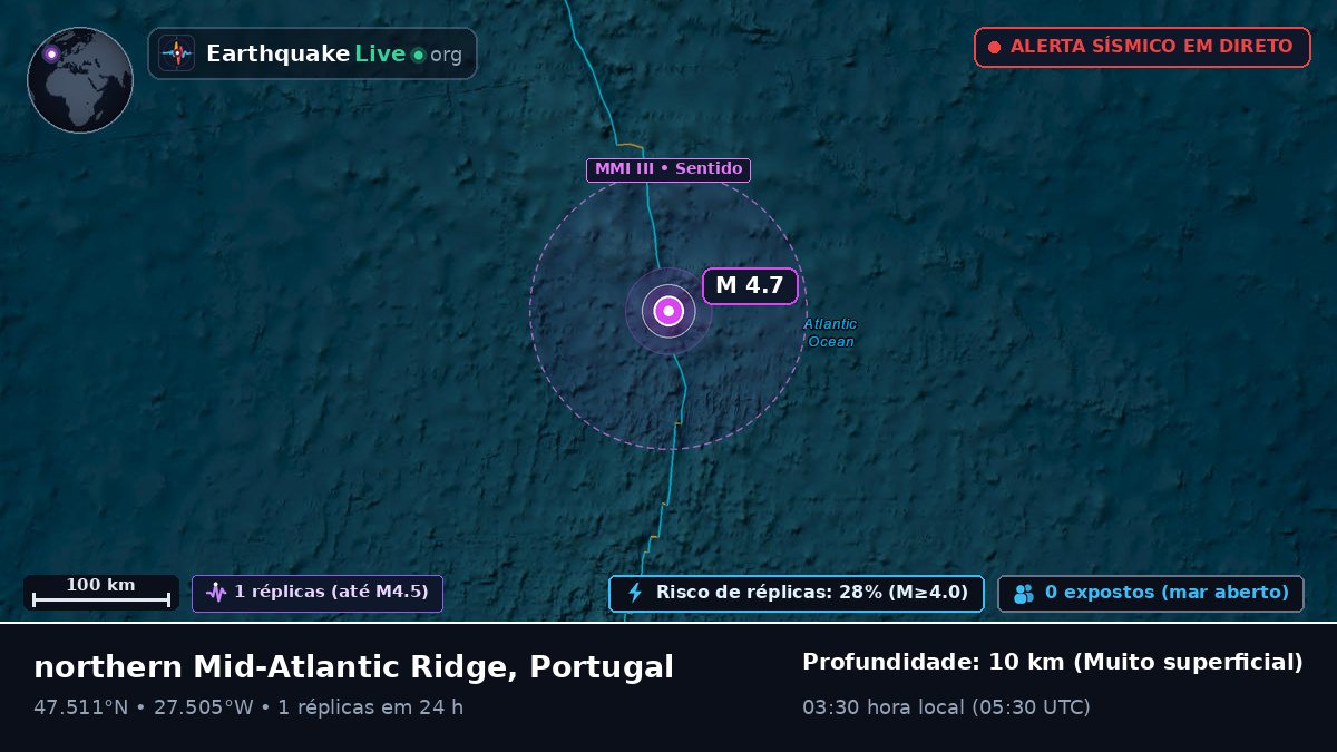 Oceano Atlântico Norte (Portugal)