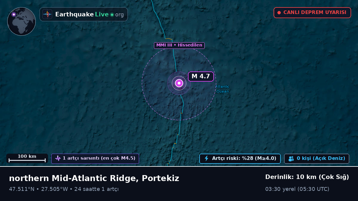 Kuzey Atlantik Okyanusu (Portekiz)