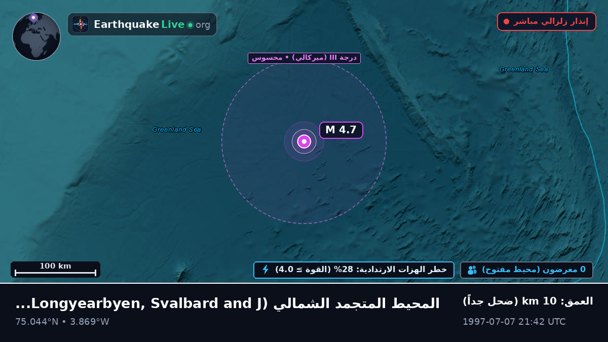المحيط المتجمد الشمالي (Svalbard and Jan Mayen Islands)