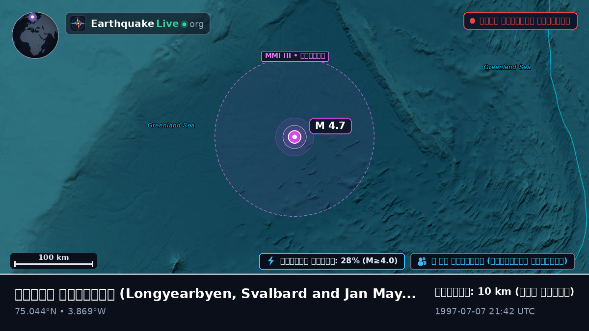 উত্তর মহাসাগর (Svalbard and Jan Mayen Islands)
