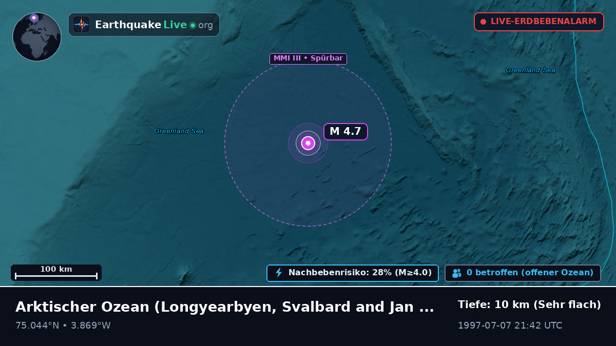 Arktischer Ozean (Svalbard and Jan Mayen Islands)