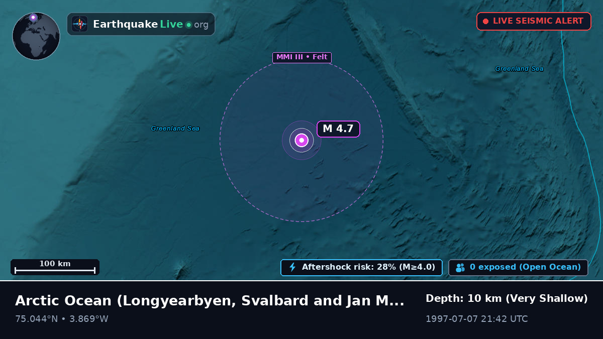 Arctic Ocean (Svalbard and Jan Mayen Islands)