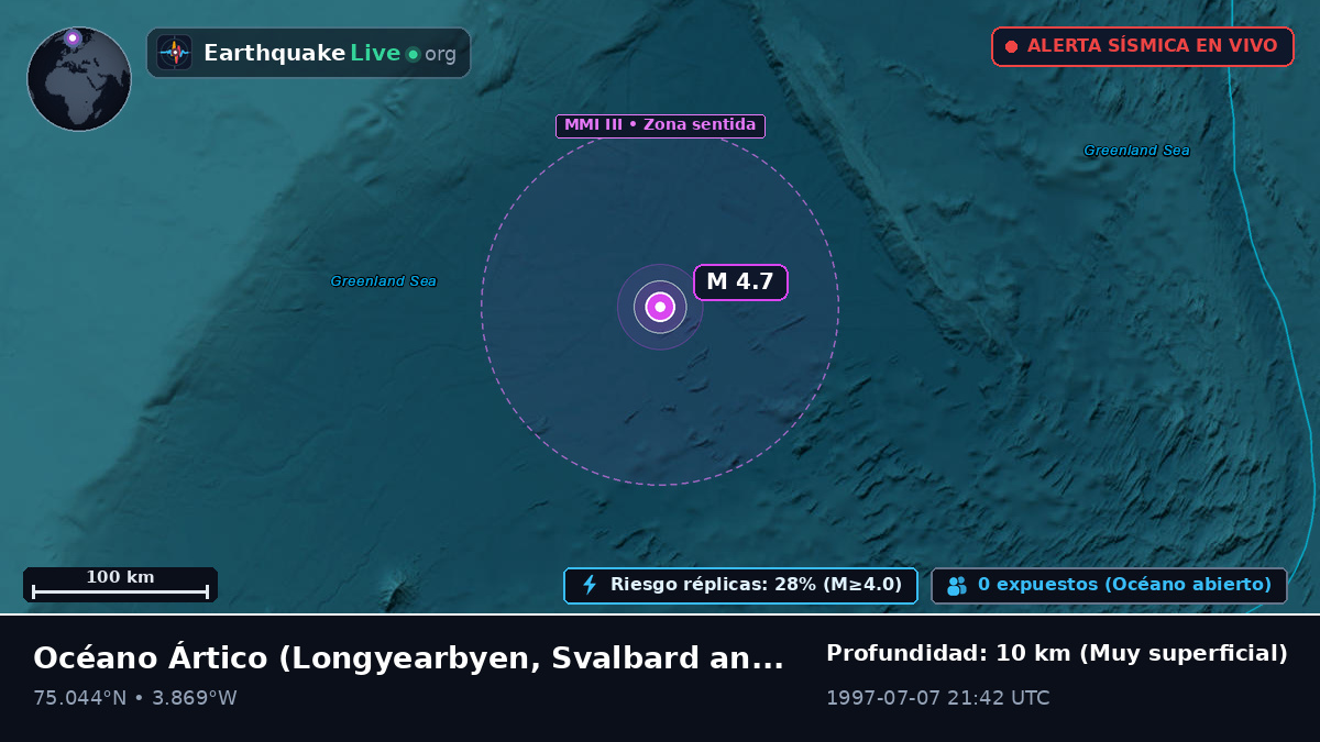 Océano Ártico (Svalbard and Jan Mayen Islands)