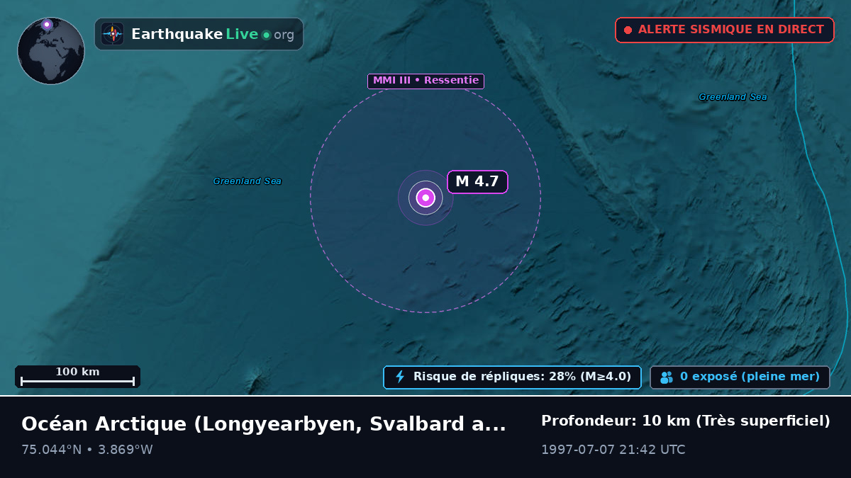 Océan Arctique (Svalbard and Jan Mayen Islands)