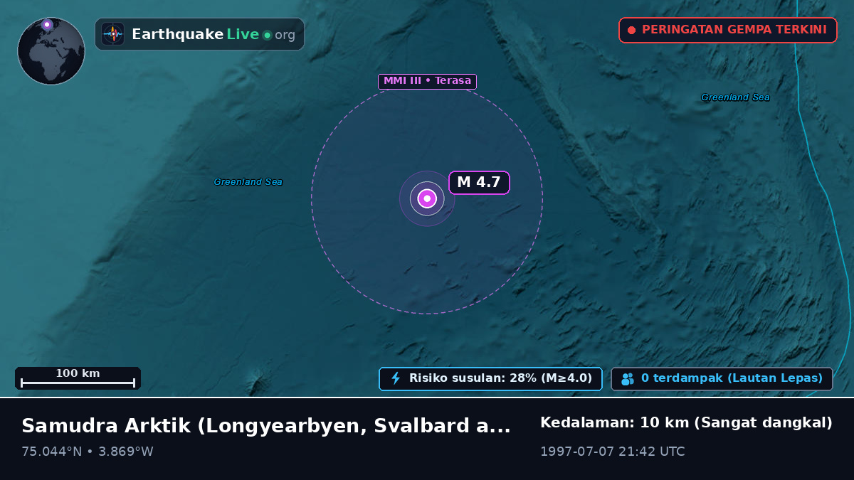 Samudra Arktik (Svalbard and Jan Mayen Islands)