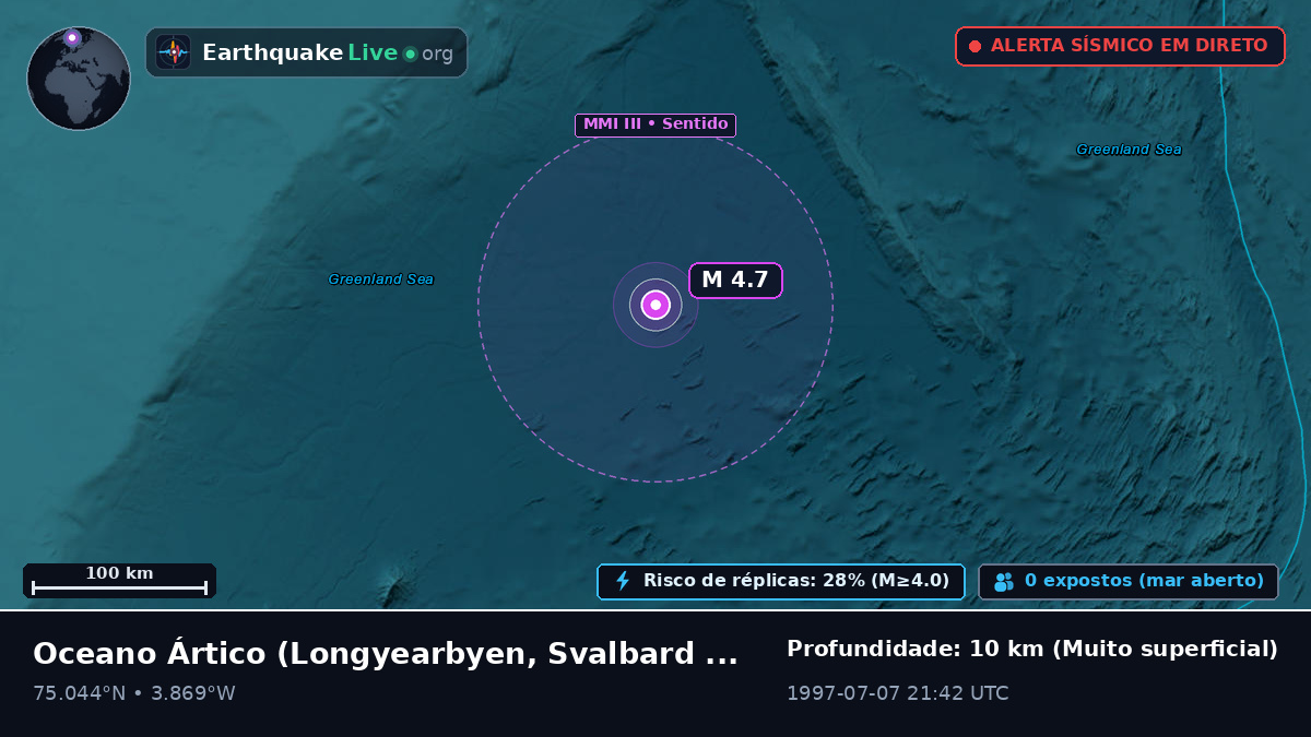 Oceano Ártico (Svalbard and Jan Mayen Islands)