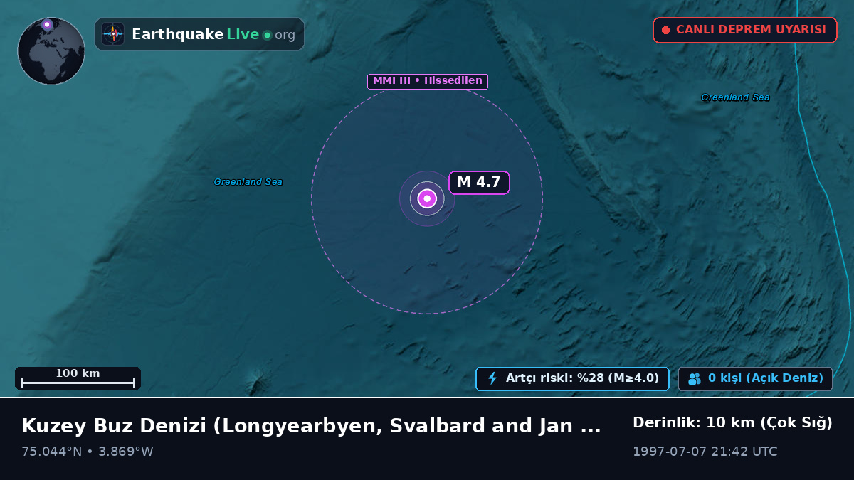 Kuzey Buz Denizi (Svalbard and Jan Mayen Islands)