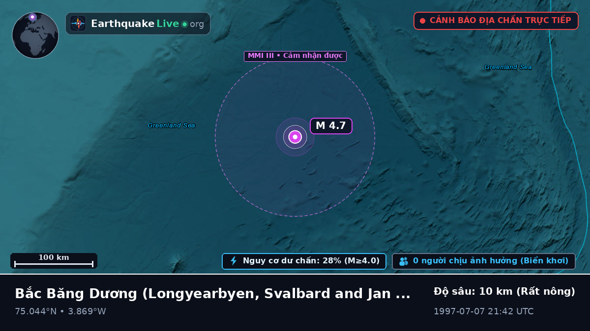 Bắc Băng Dương (Svalbard and Jan Mayen Islands)