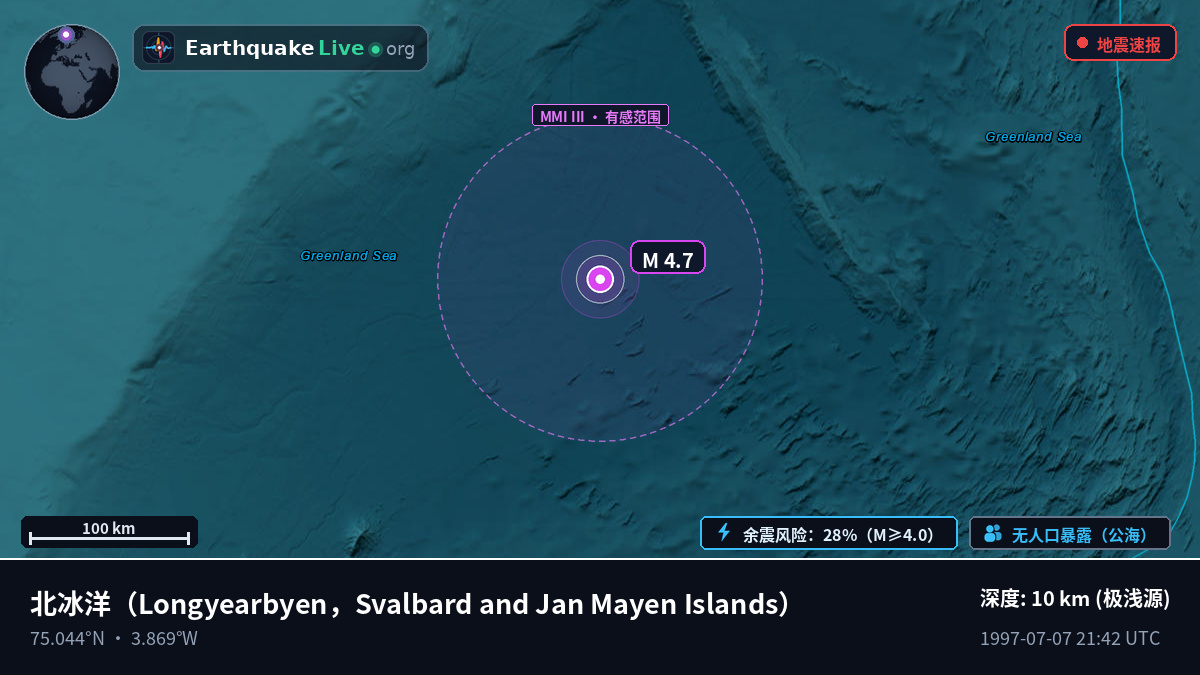 北冰洋 (Svalbard and Jan Mayen Islands)