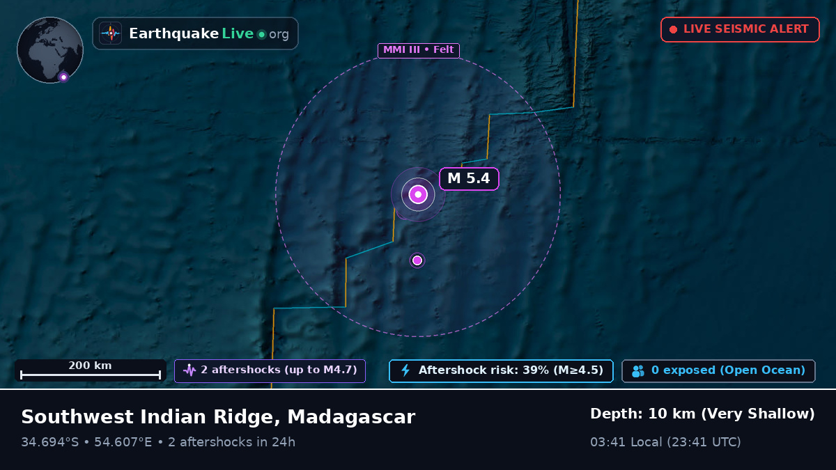 Indian Ocean (Madagascar)