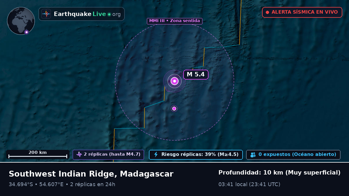 Océano Índico (Madagascar)