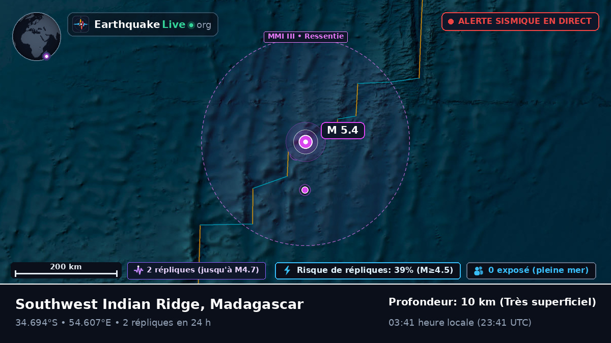Océan Indien (Madagascar)