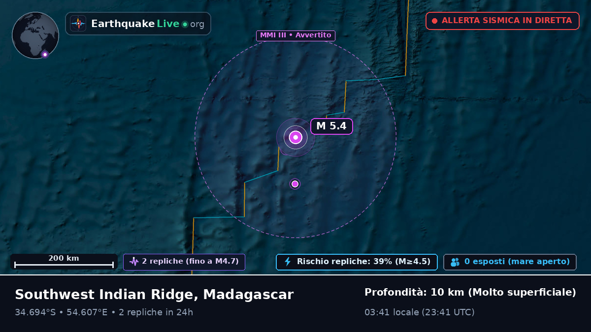 Oceano Indiano (Madagascar)