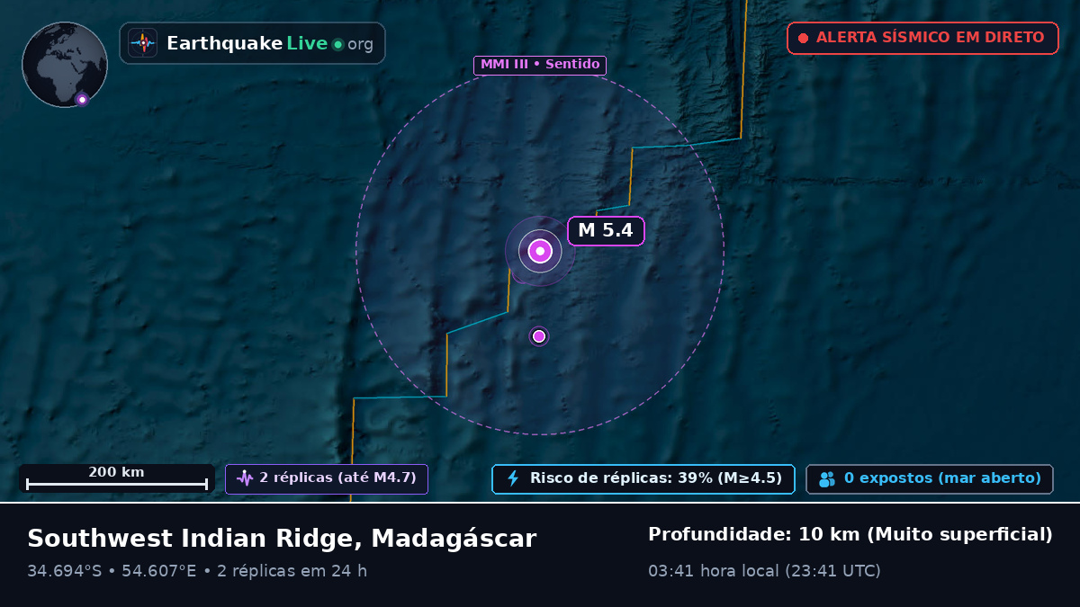 Oceano Índico (Madagáscar)