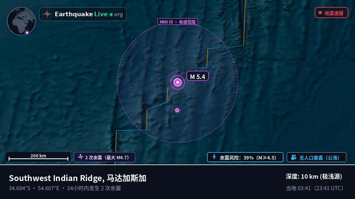 印度洋 (马达加斯加)