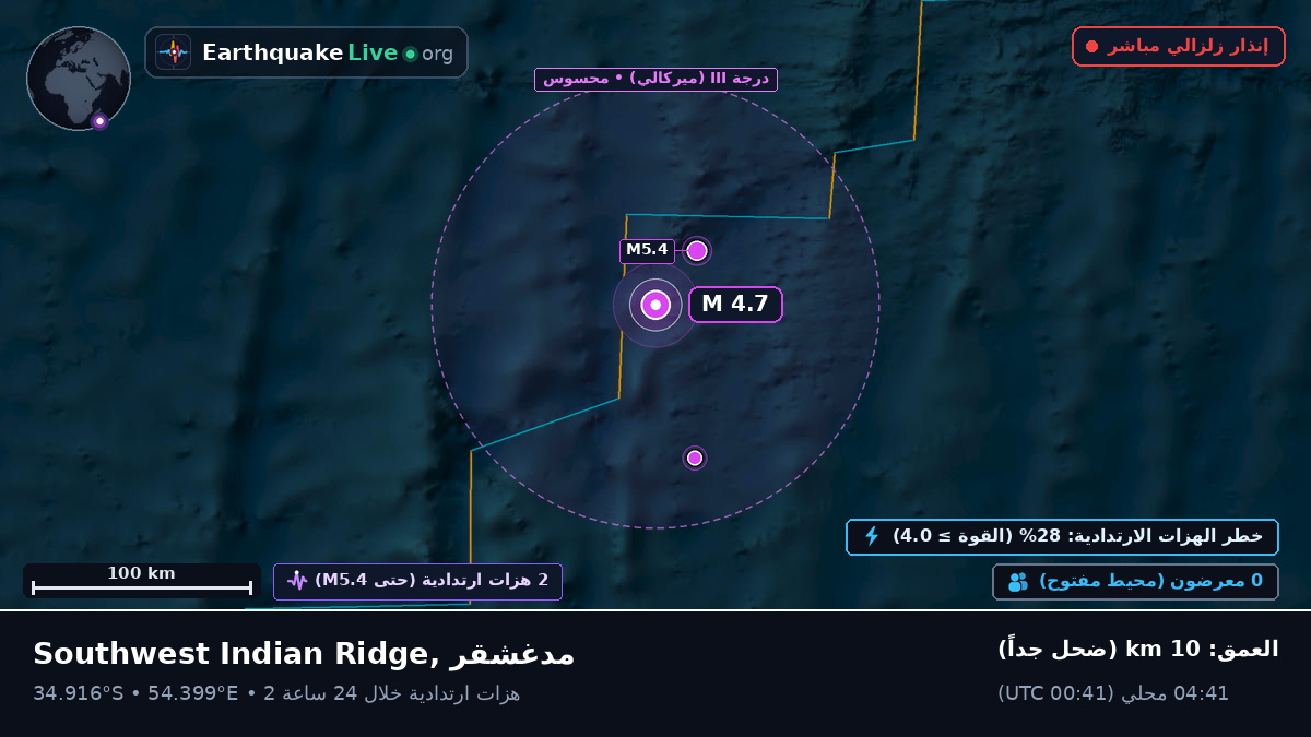 المحيط الهندي (مدغشقر)