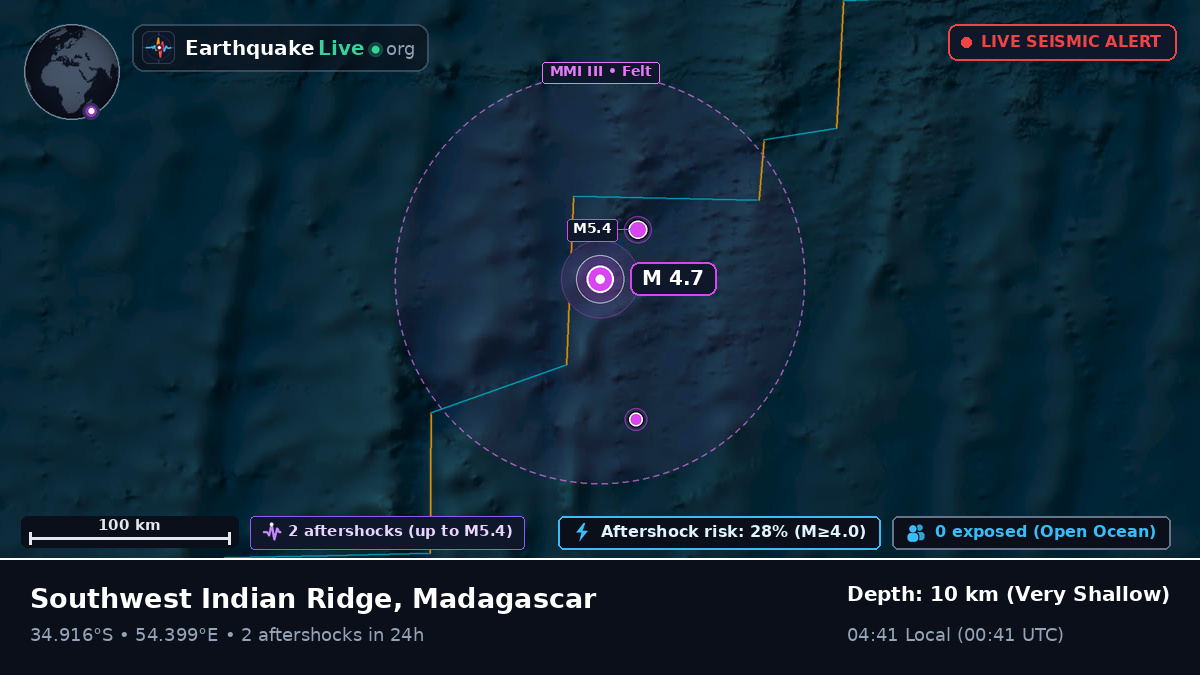 Indian Ocean (Madagascar)