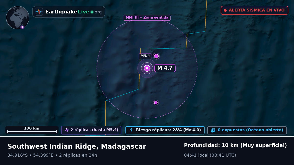 Océano Índico (Madagascar)