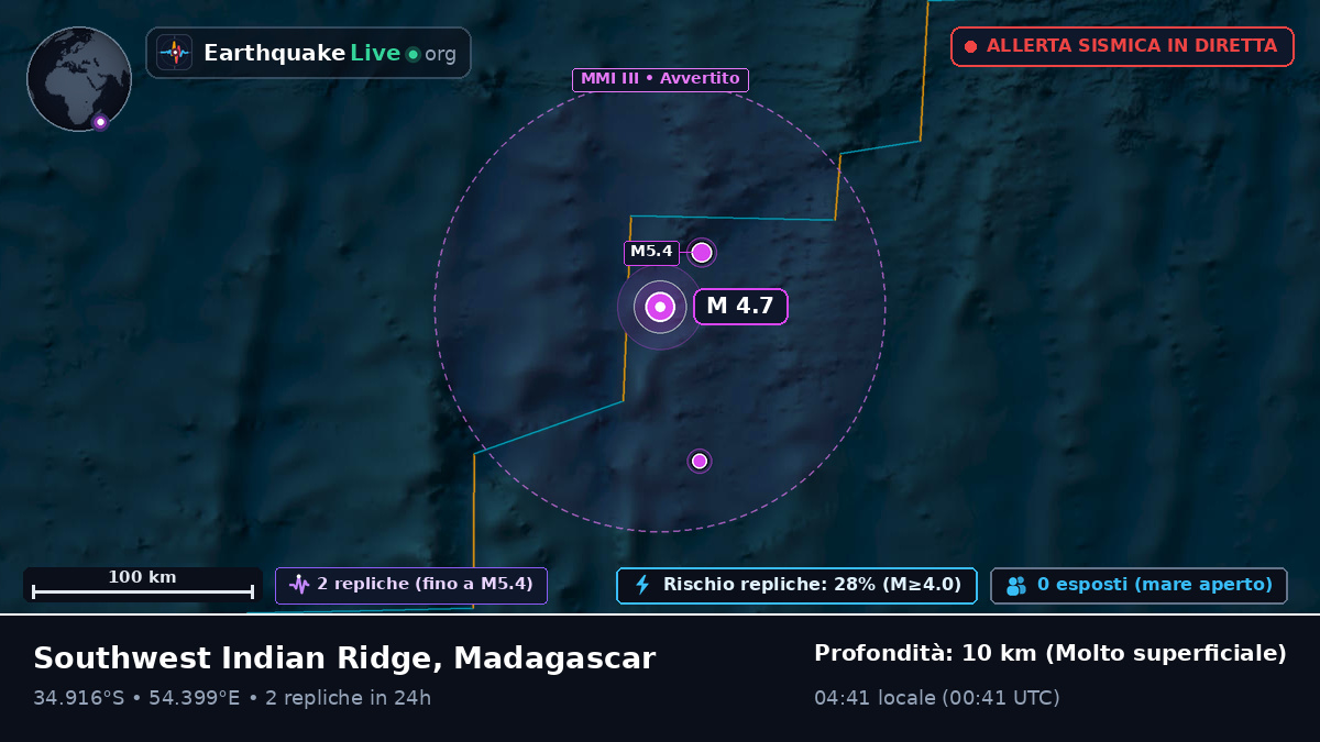Oceano Indiano (Madagascar)