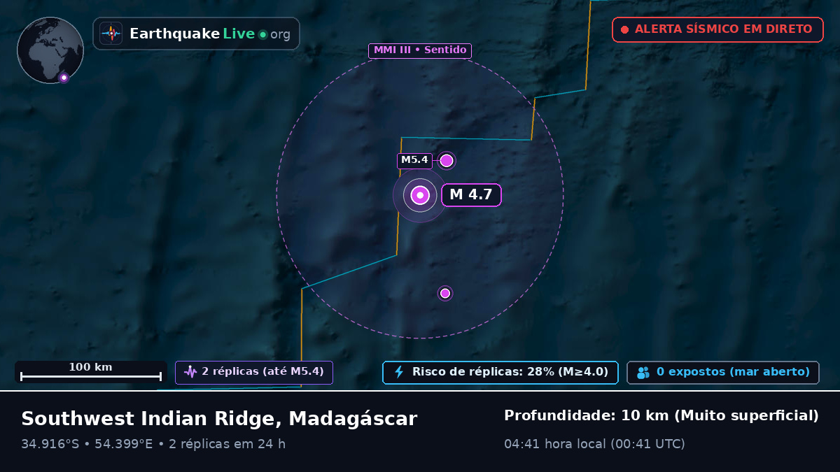 Oceano Índico (Madagáscar)