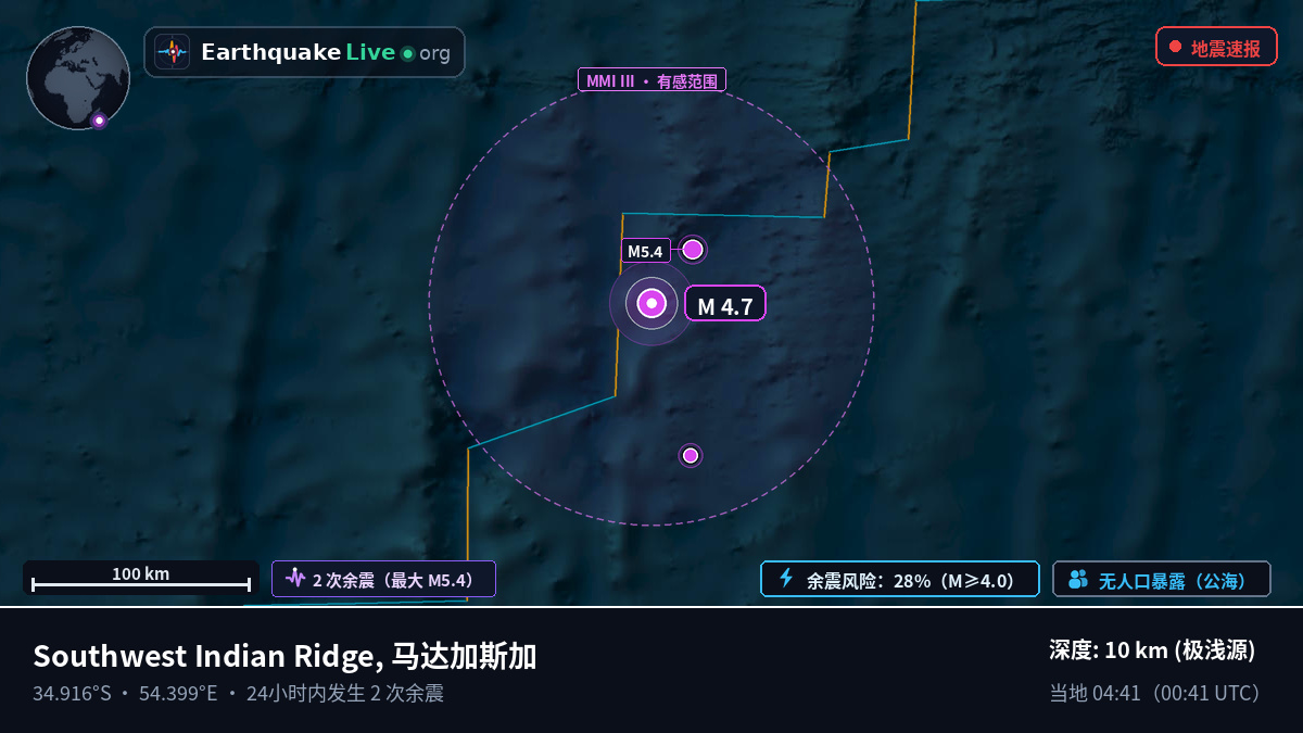 印度洋 (马达加斯加)