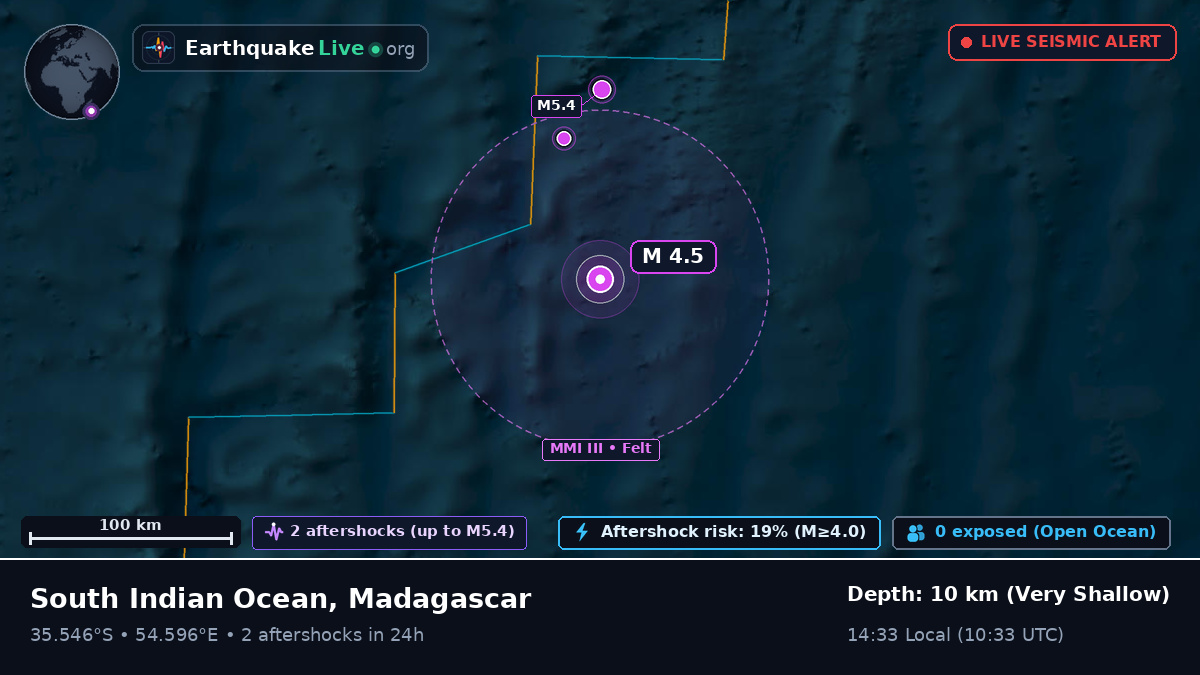 Indian Ocean (Madagascar)