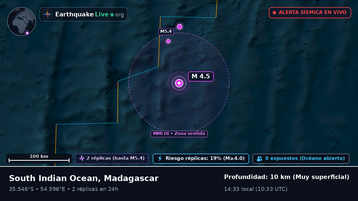 Océano Índico (Madagascar)