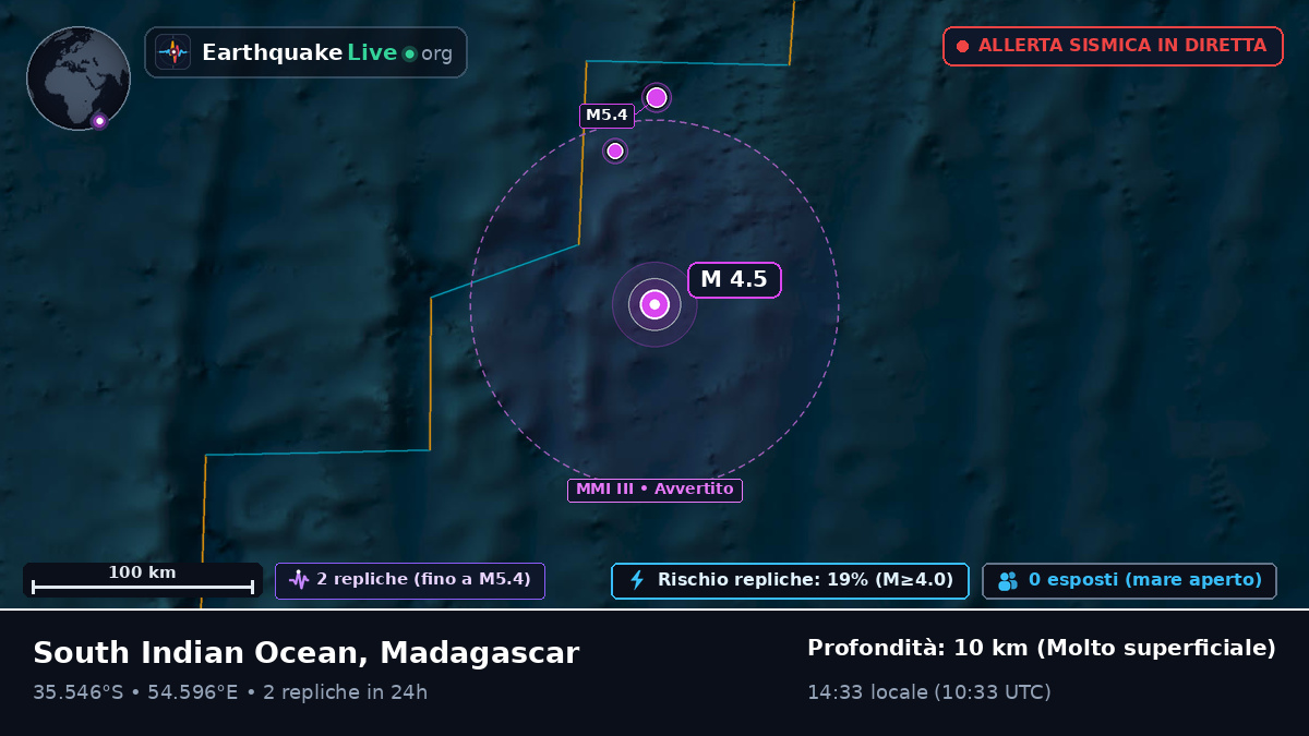 Oceano Indiano (Madagascar)