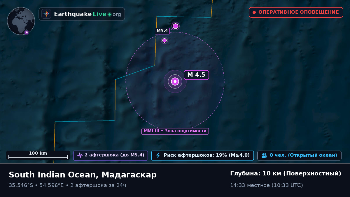 Индийский океан (Мадагаскар)