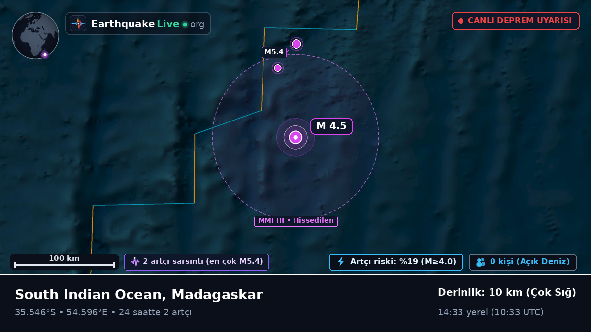 Hint Okyanusu (Madagaskar)