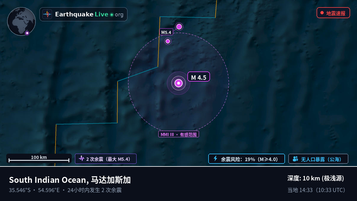 印度洋 (马达加斯加)