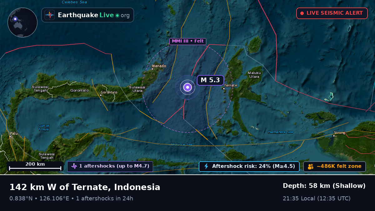 Molucca Sea (Indonesia)