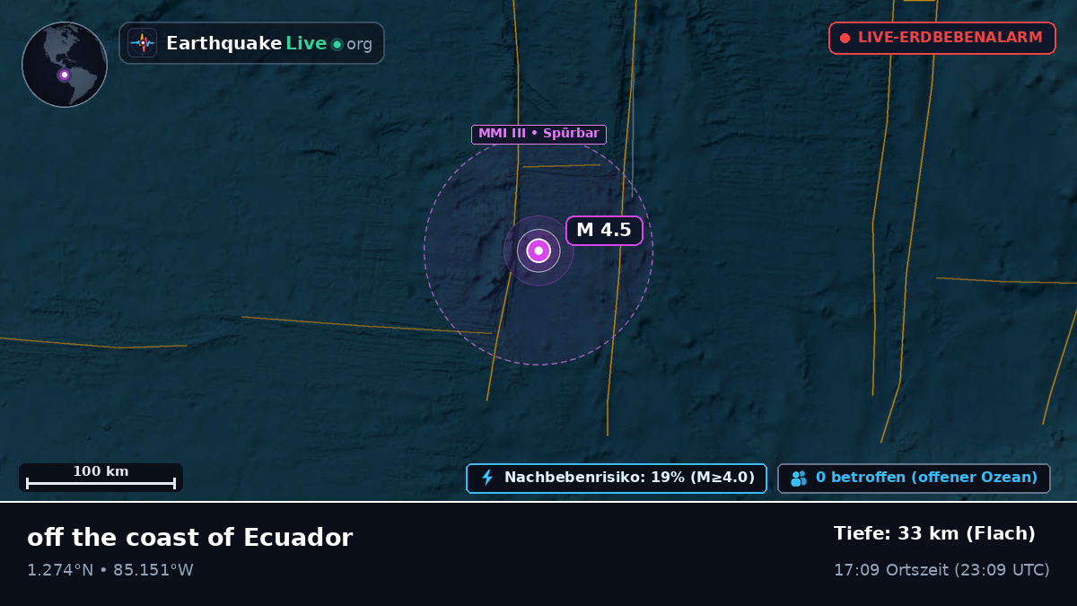 Nordatlantik (Ecuador)