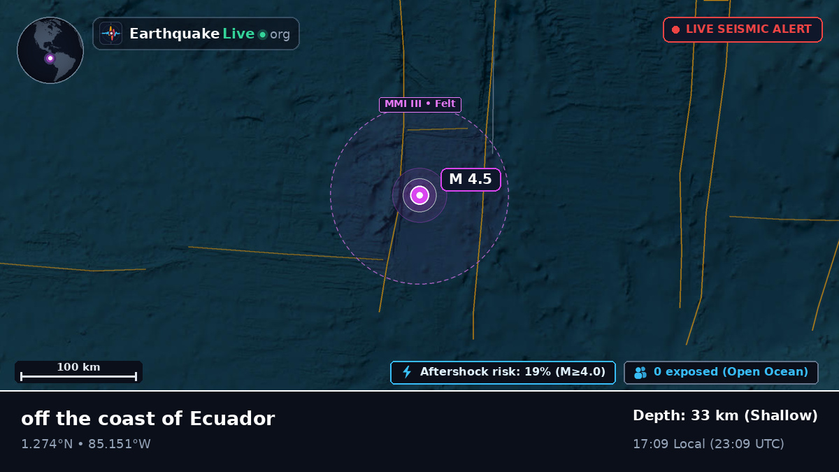 North Atlantic Ocean (Ecuador)