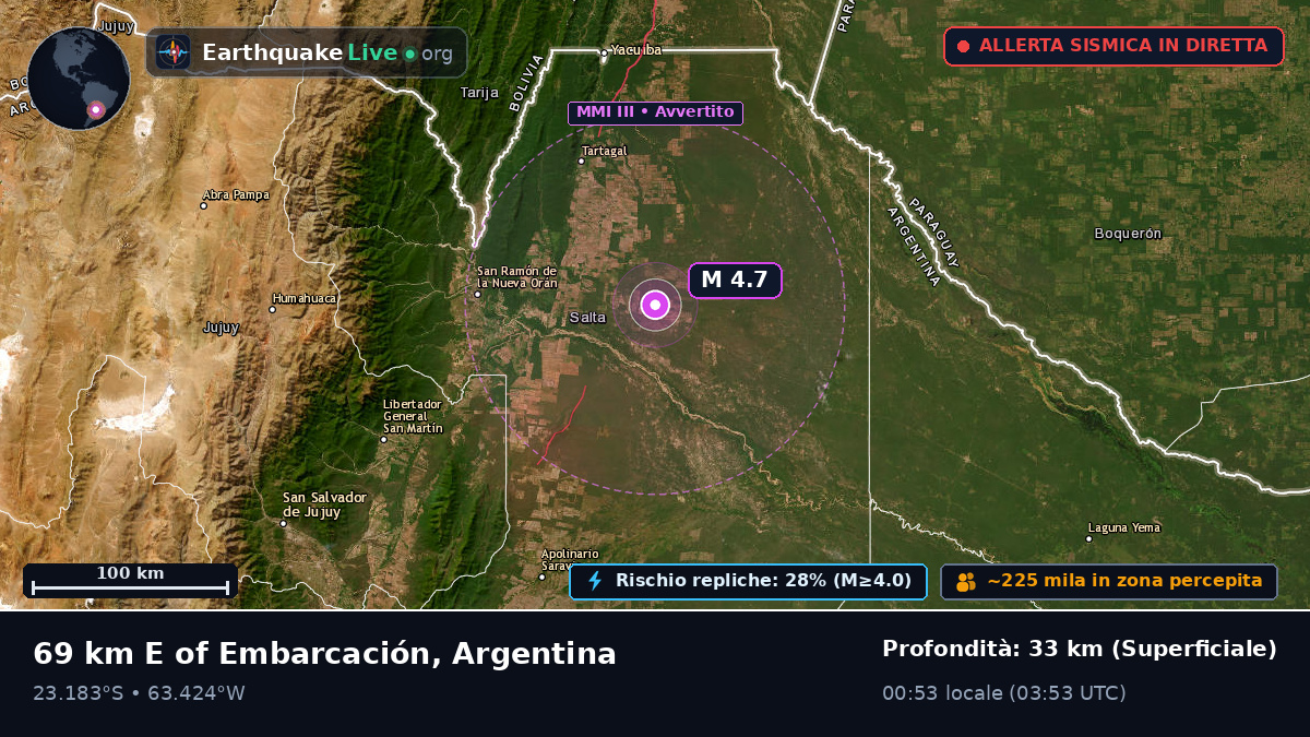 Salta, Argentina