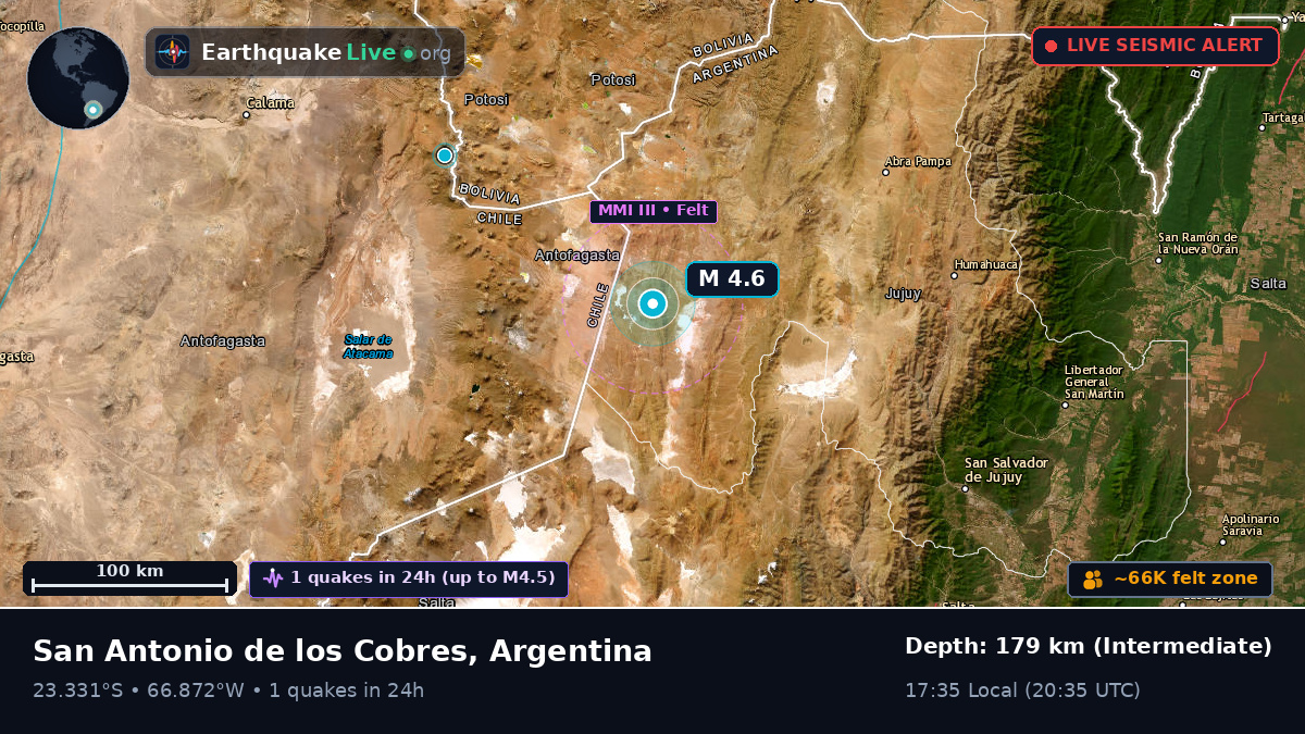 Jujuy, Argentina