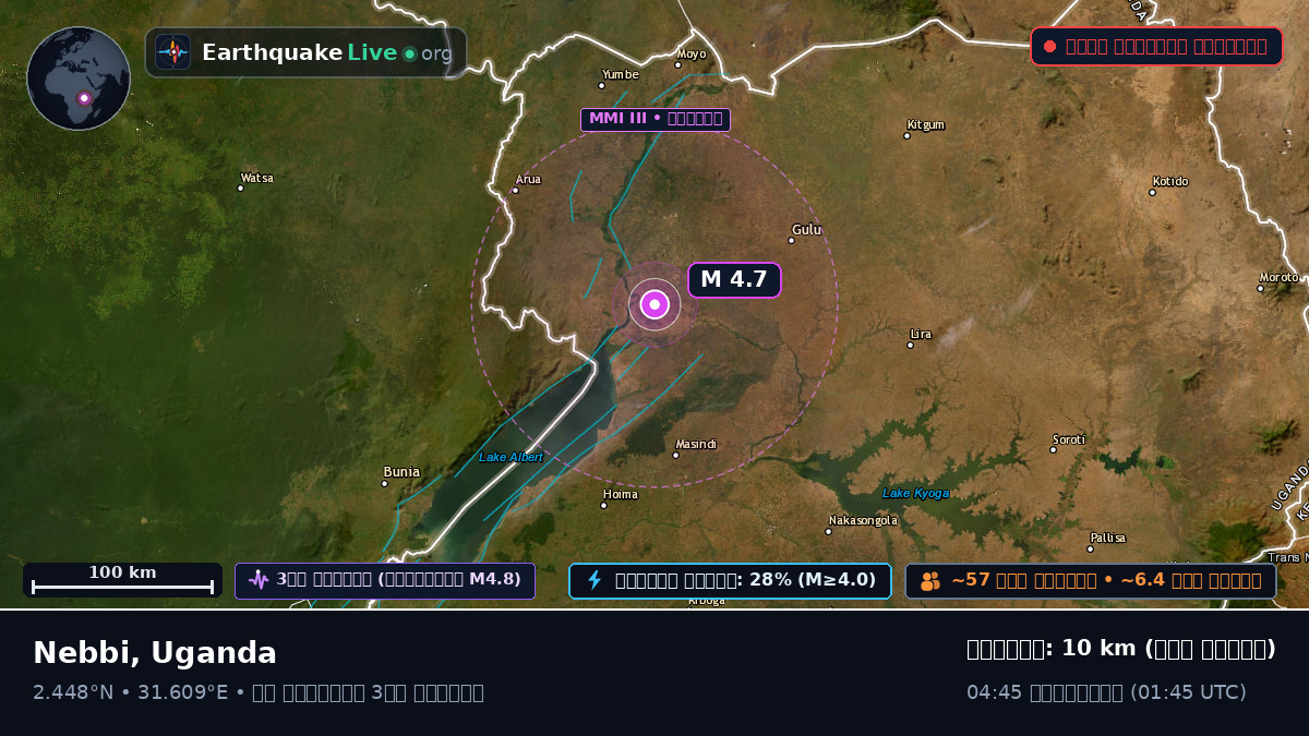 Nebbi, Uganda