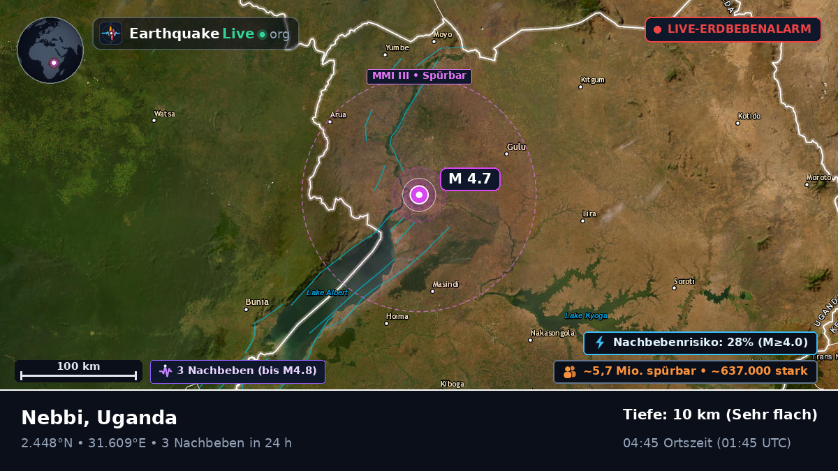 Nebbi, Uganda