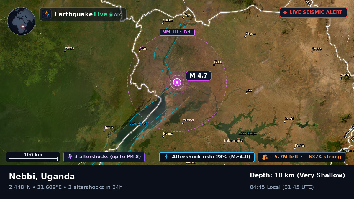 Nebbi, Uganda
