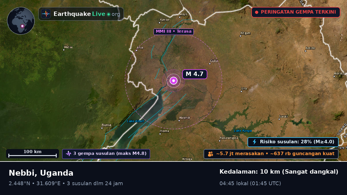 Nebbi, Uganda