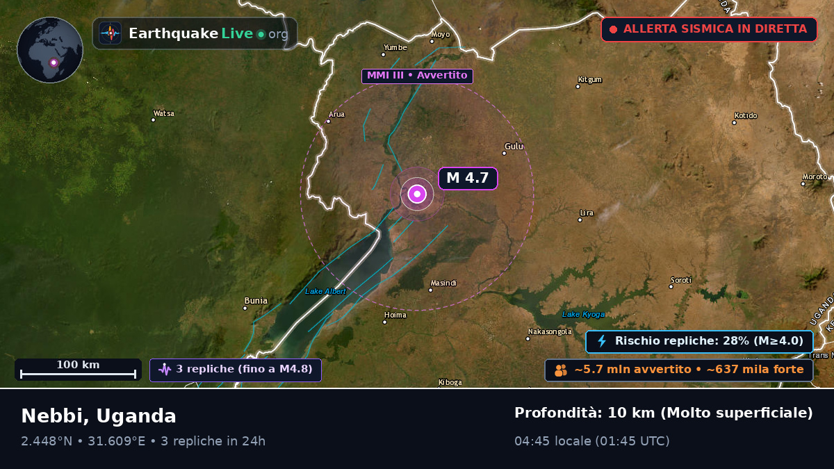 Nebbi, Uganda
