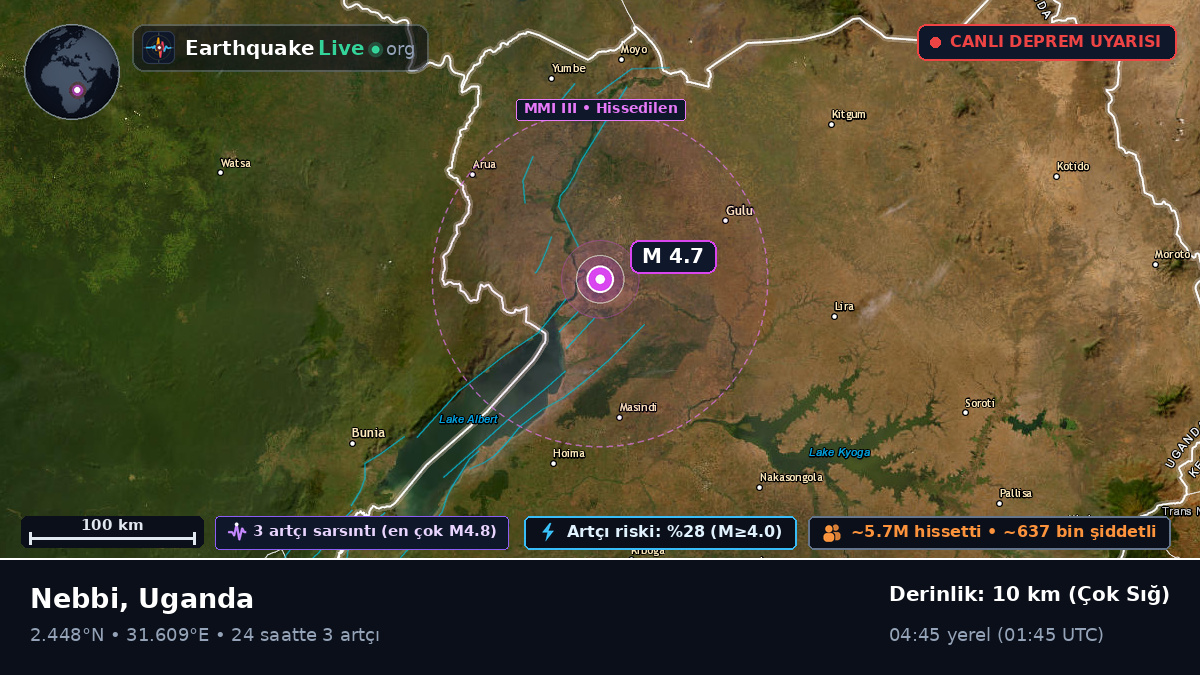 Nebbi, Uganda
