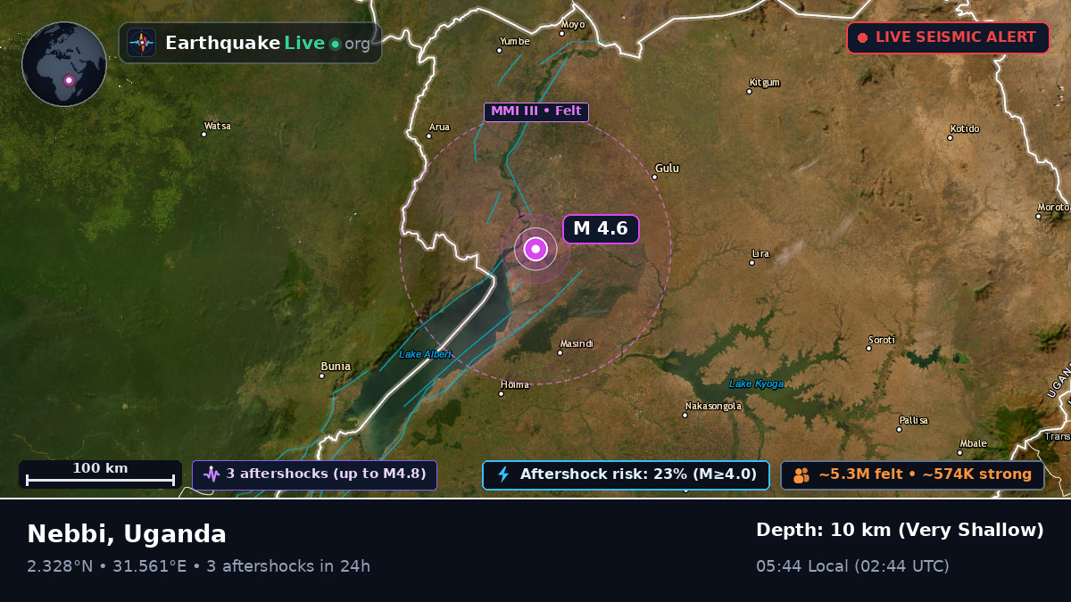 Nebbi, Uganda