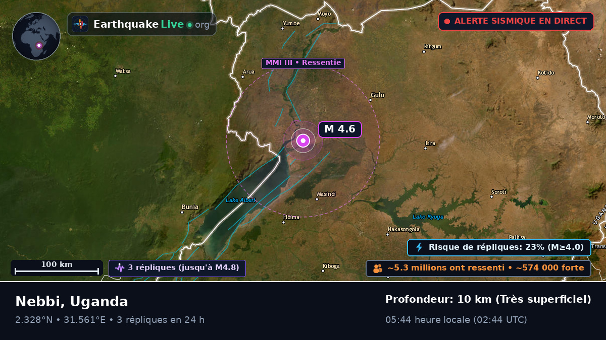 Nebbi, Uganda