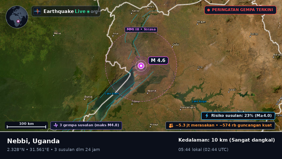 Nebbi, Uganda